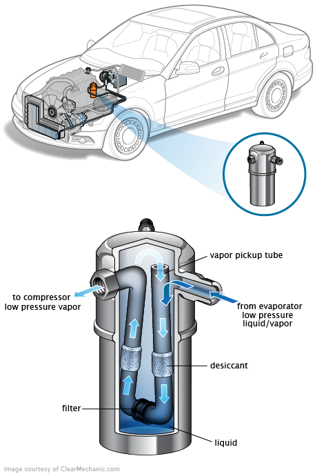 See B3647 repair manual